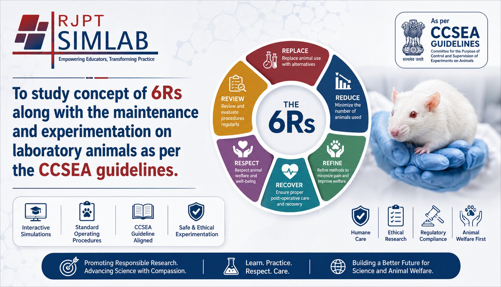 To study concept of 6Rs along with the maintenance and experimentation on laboratory animals as per the CCSEA guidelines.